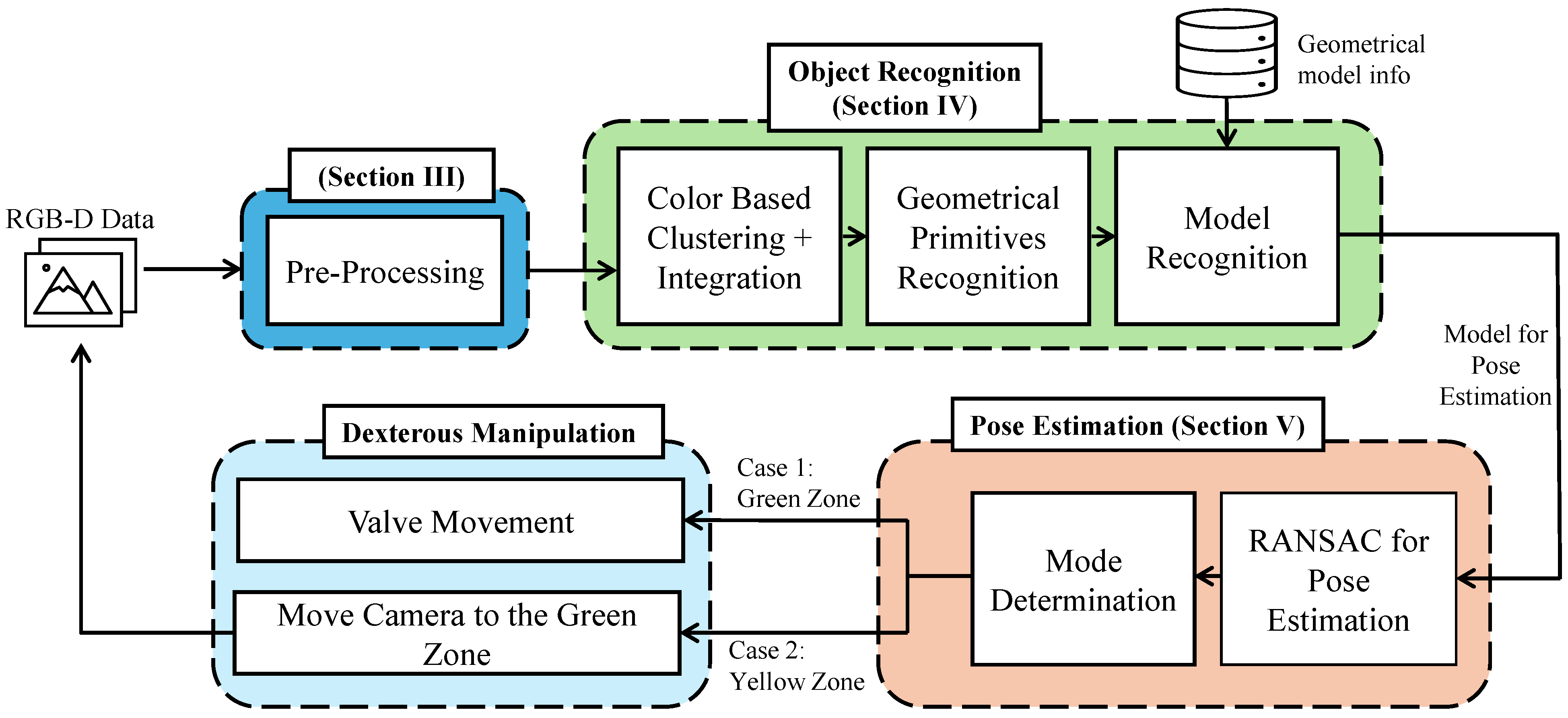 Sensors 24 06823 g002