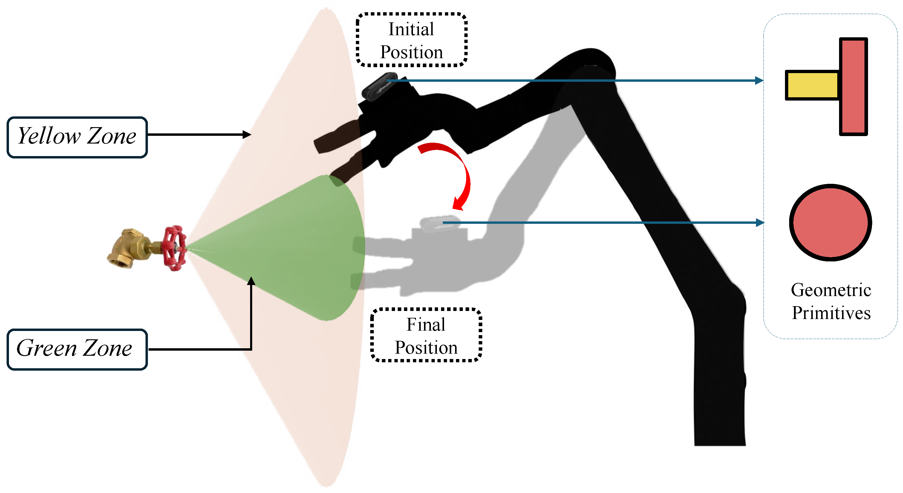 Sensors 24 06823 g006