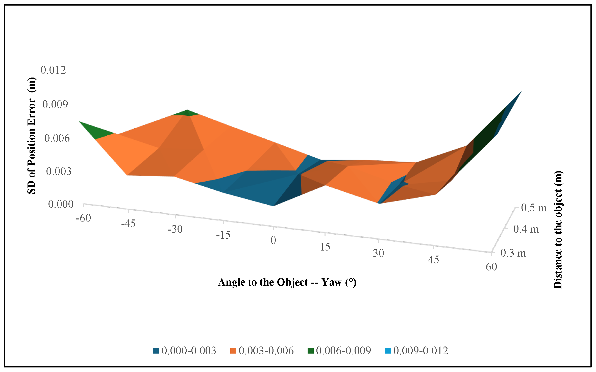 Sensors 24 06823 g012