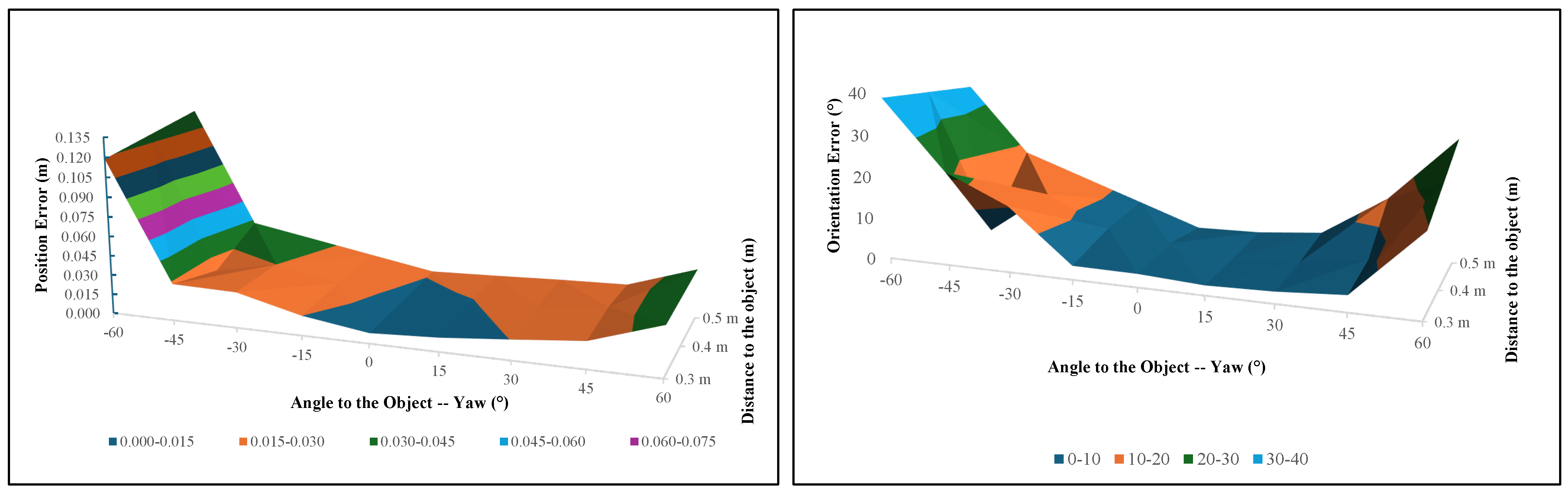 Sensors 24 06823 g014