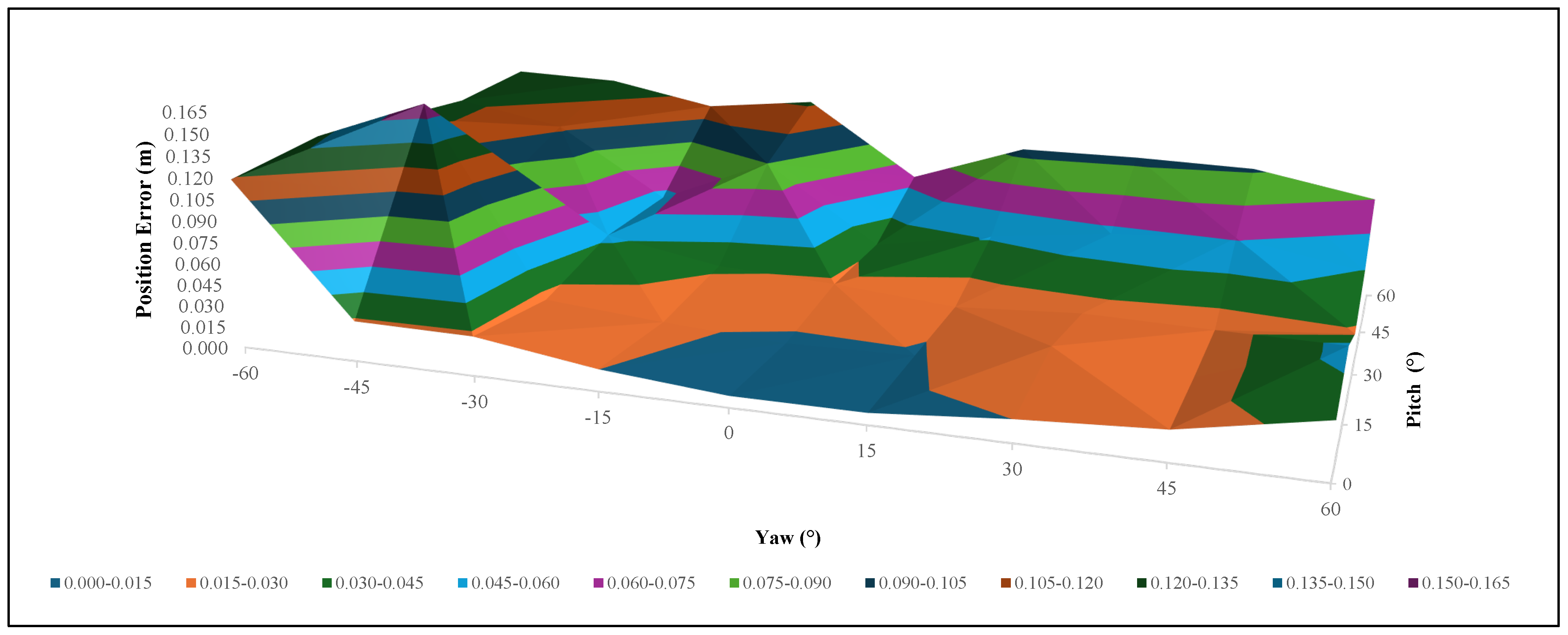 Sensors 24 06823 g015