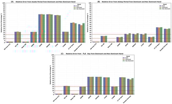 Sensors 24 06826 g0a1
