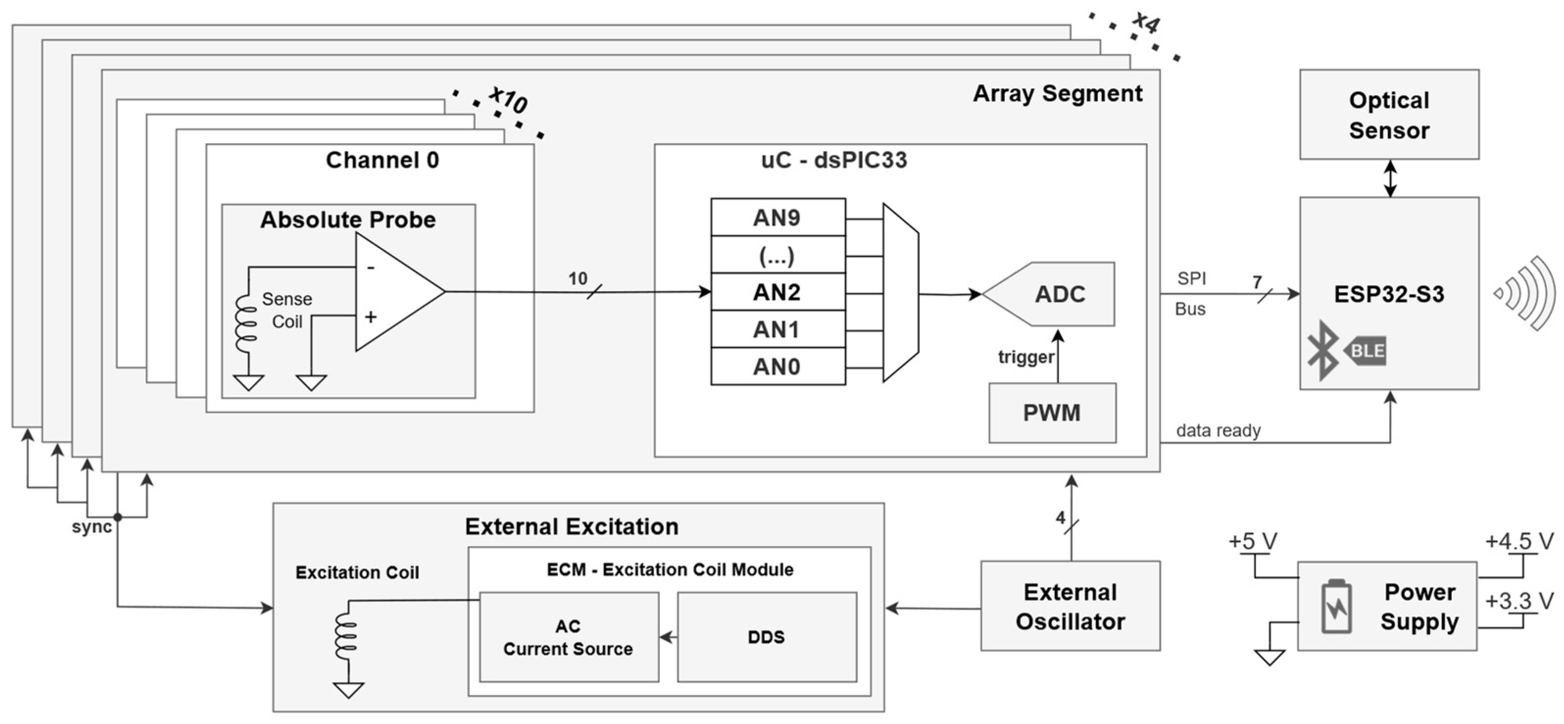 Sensors 24 06827 g002