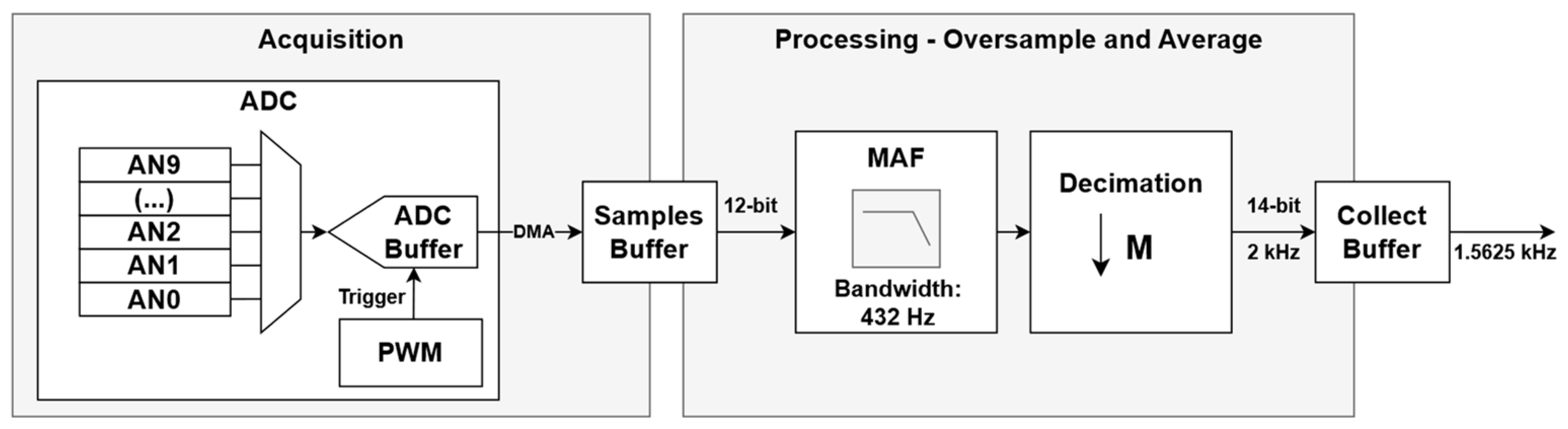 Sensors 24 06827 g007