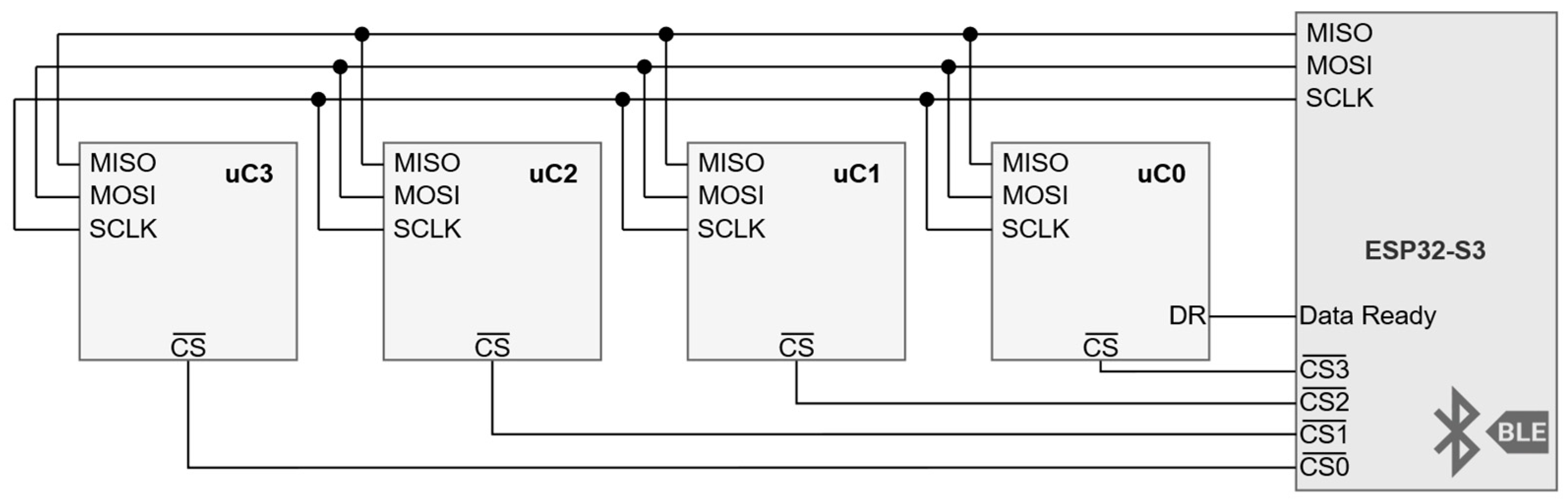 Sensors 24 06827 g008