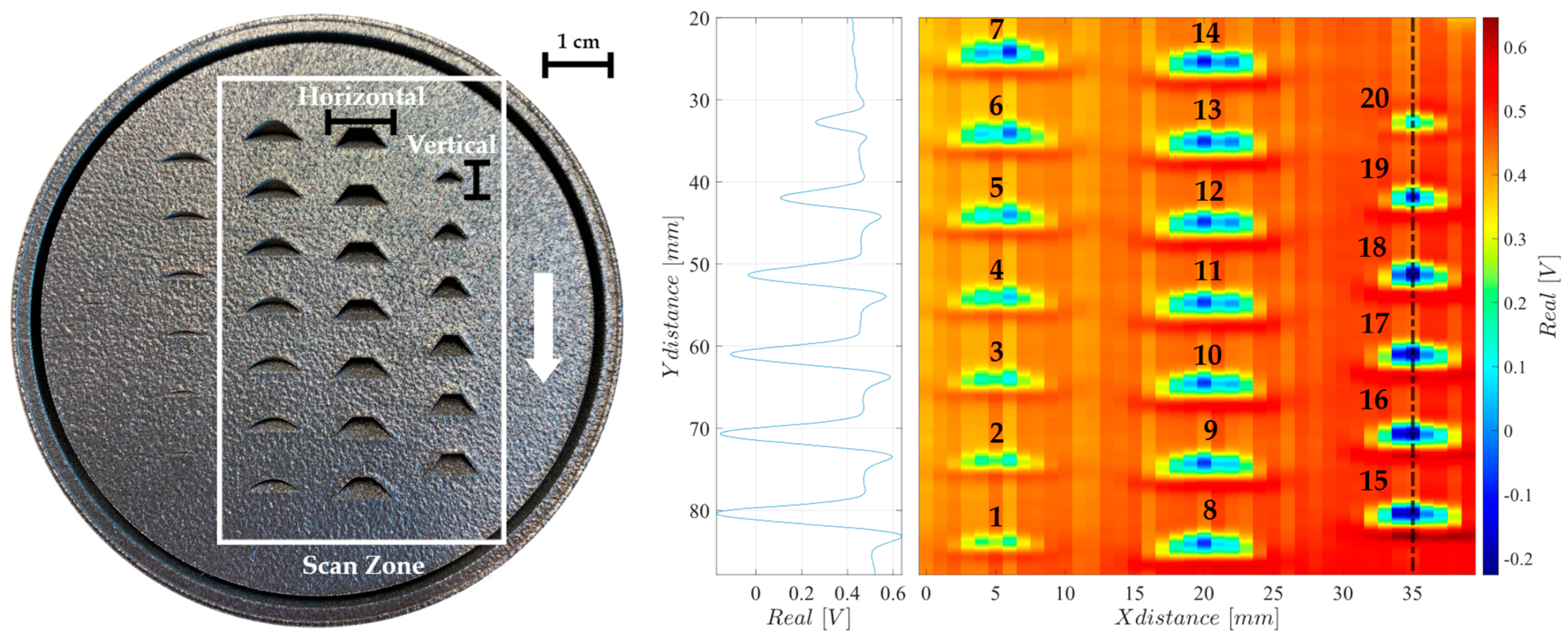 Sensors 24 06827 g010
