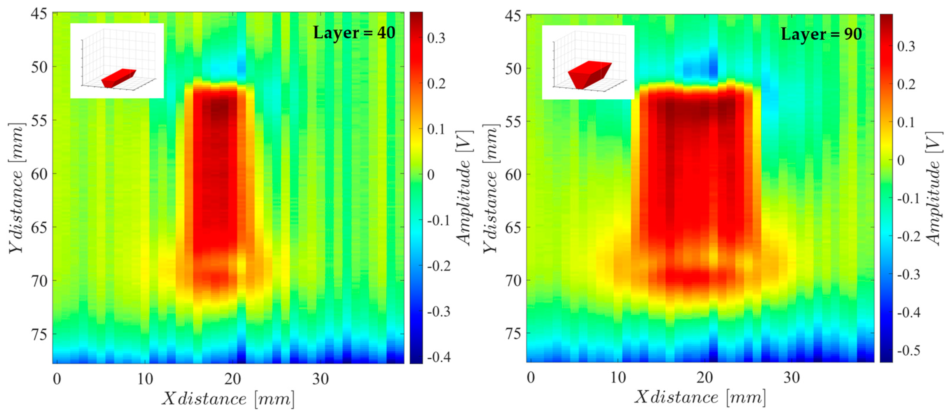 Sensors 24 06827 g013a
