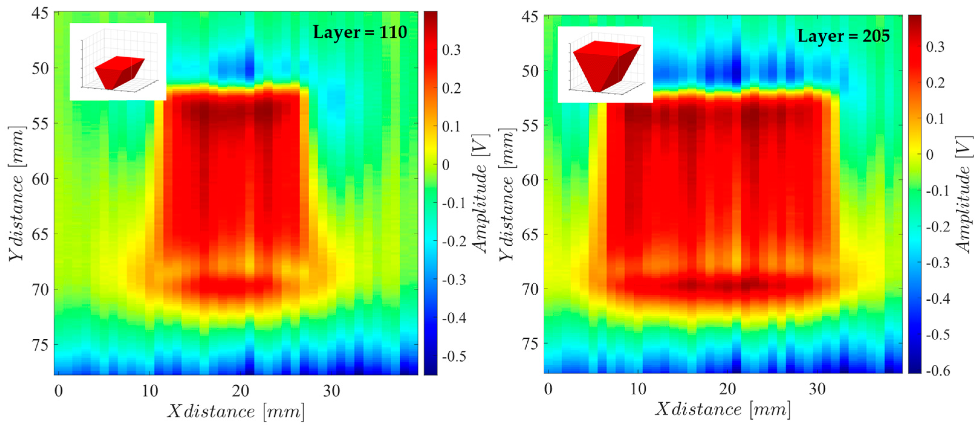 Sensors 24 06827 g013b