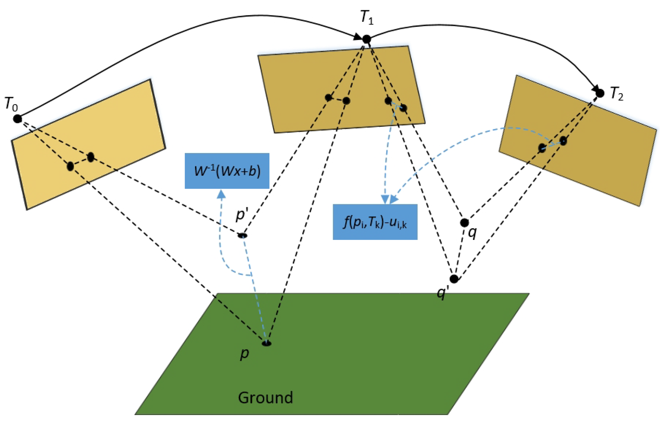 Sensors 24 06828 g001