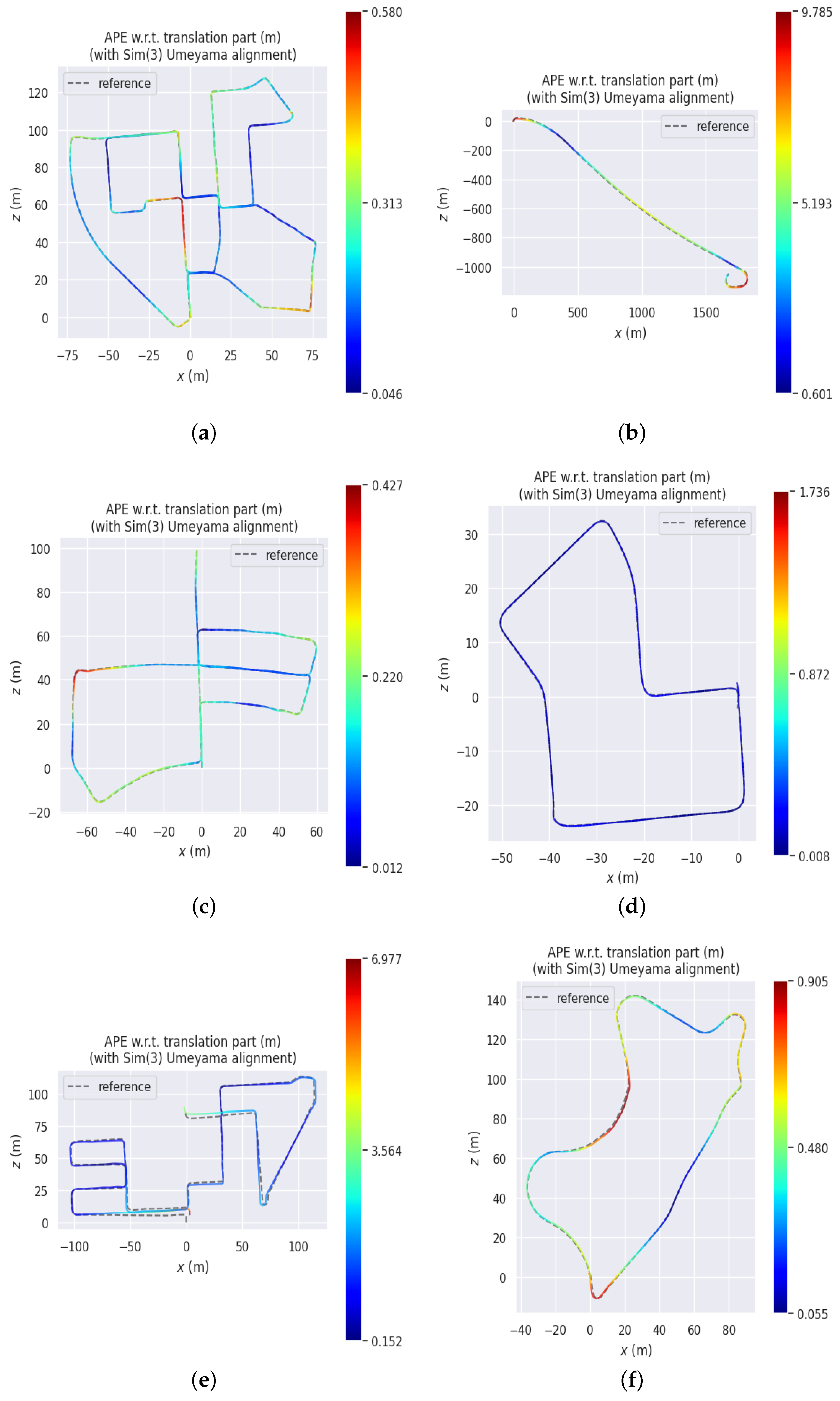 Sensors 24 06828 g005