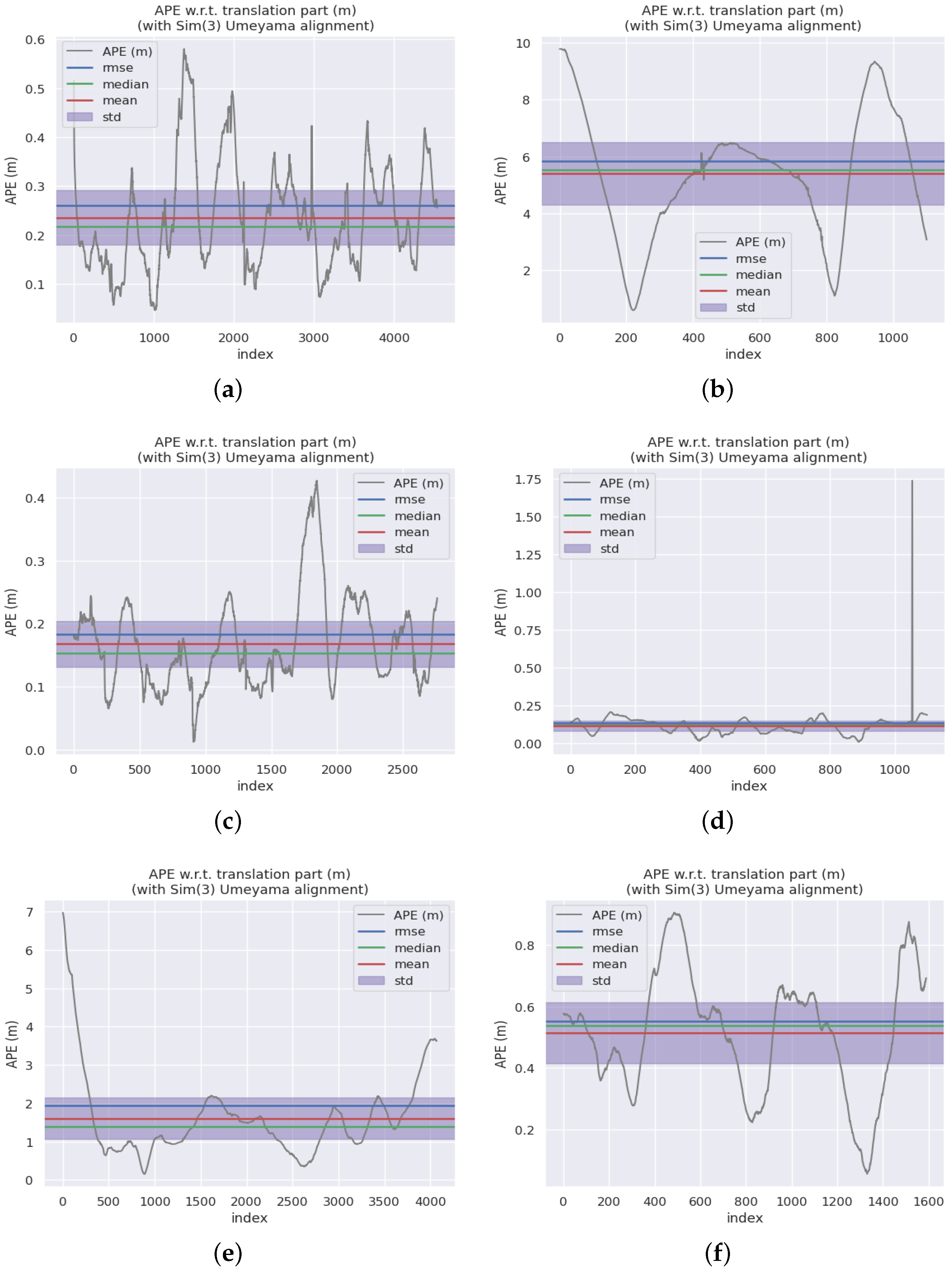 Sensors 24 06828 g006