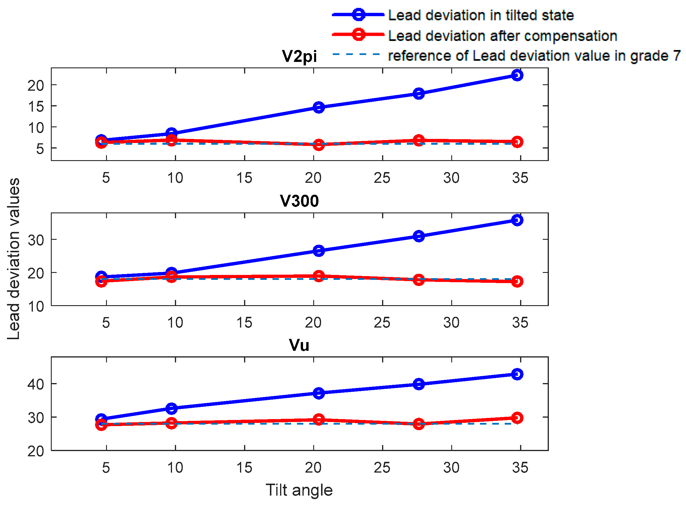 Sensors 24 06829 g010