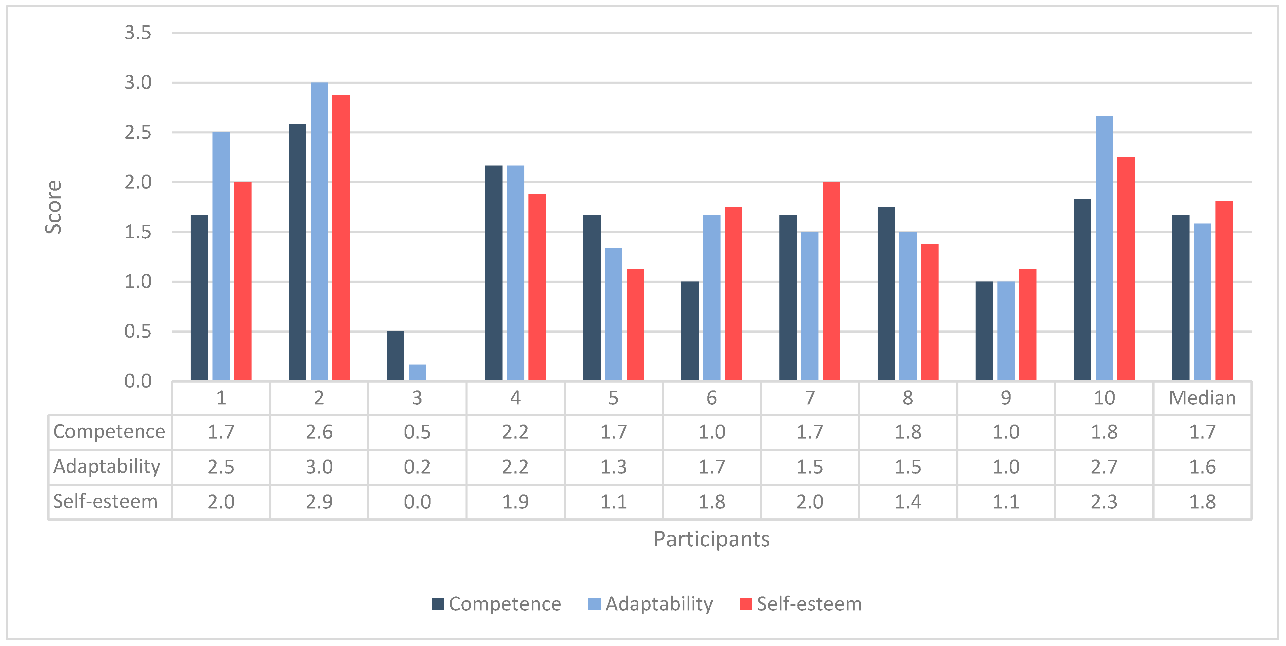 Sensors 24 06830 g002