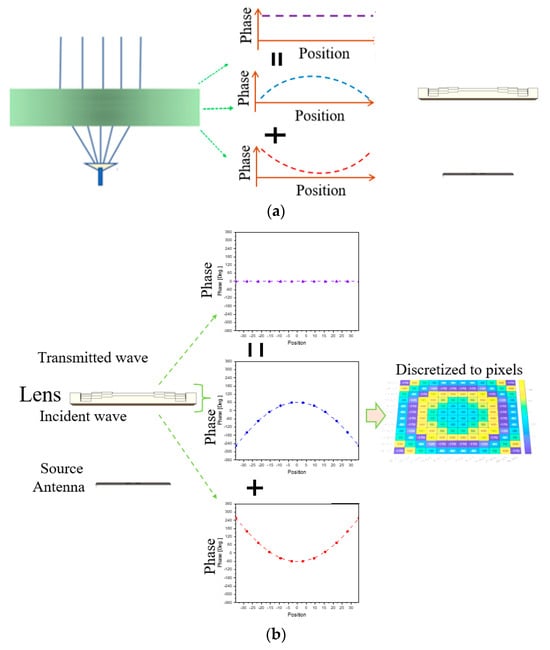 Sensors 24 06831 g0a1