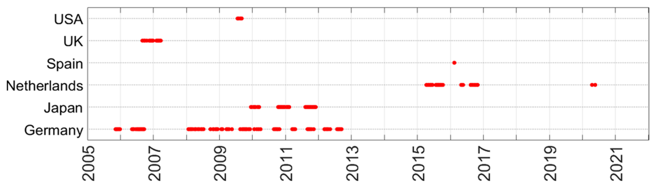 Sensors 24 06832 g009