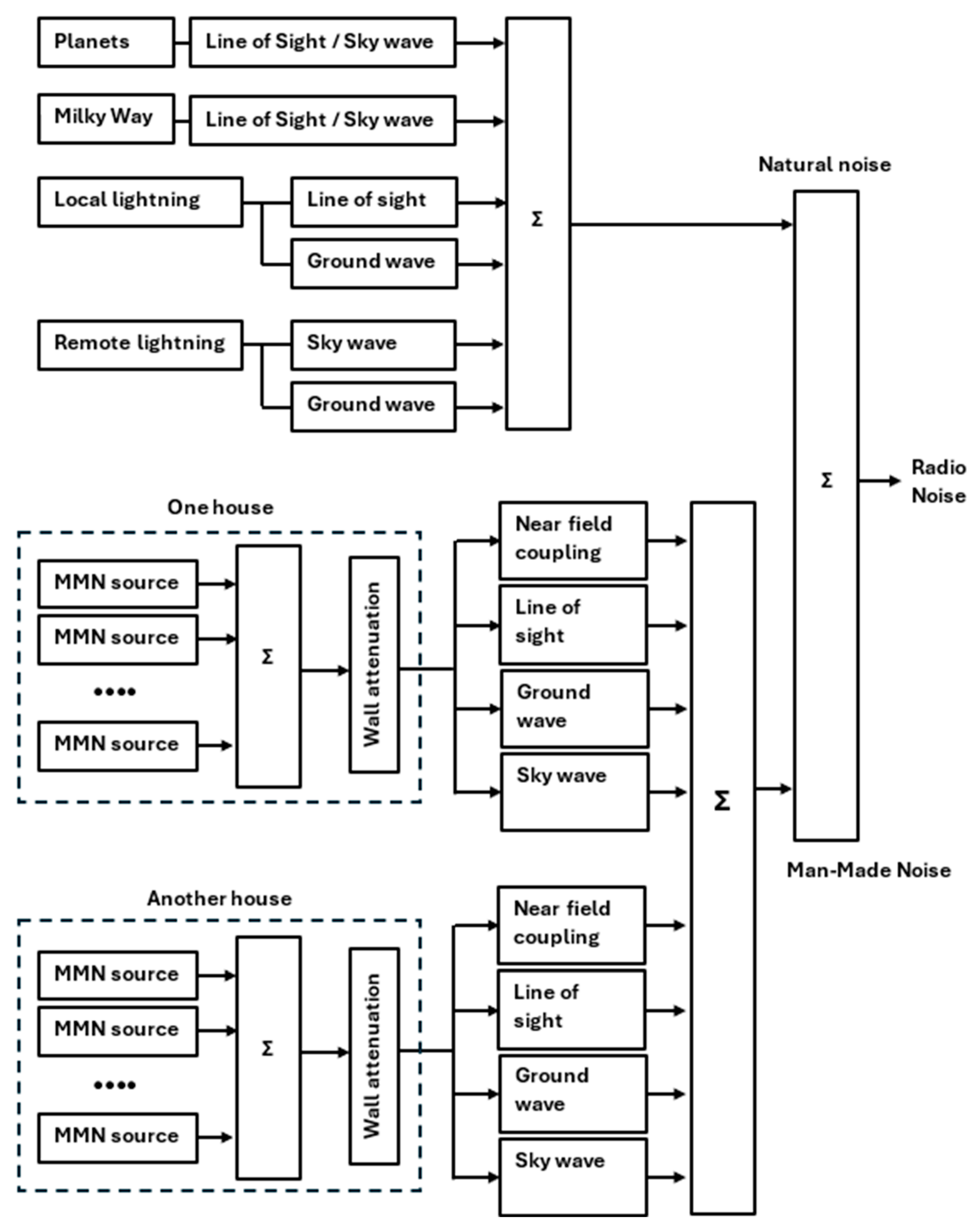 Sensors 24 06832 g010