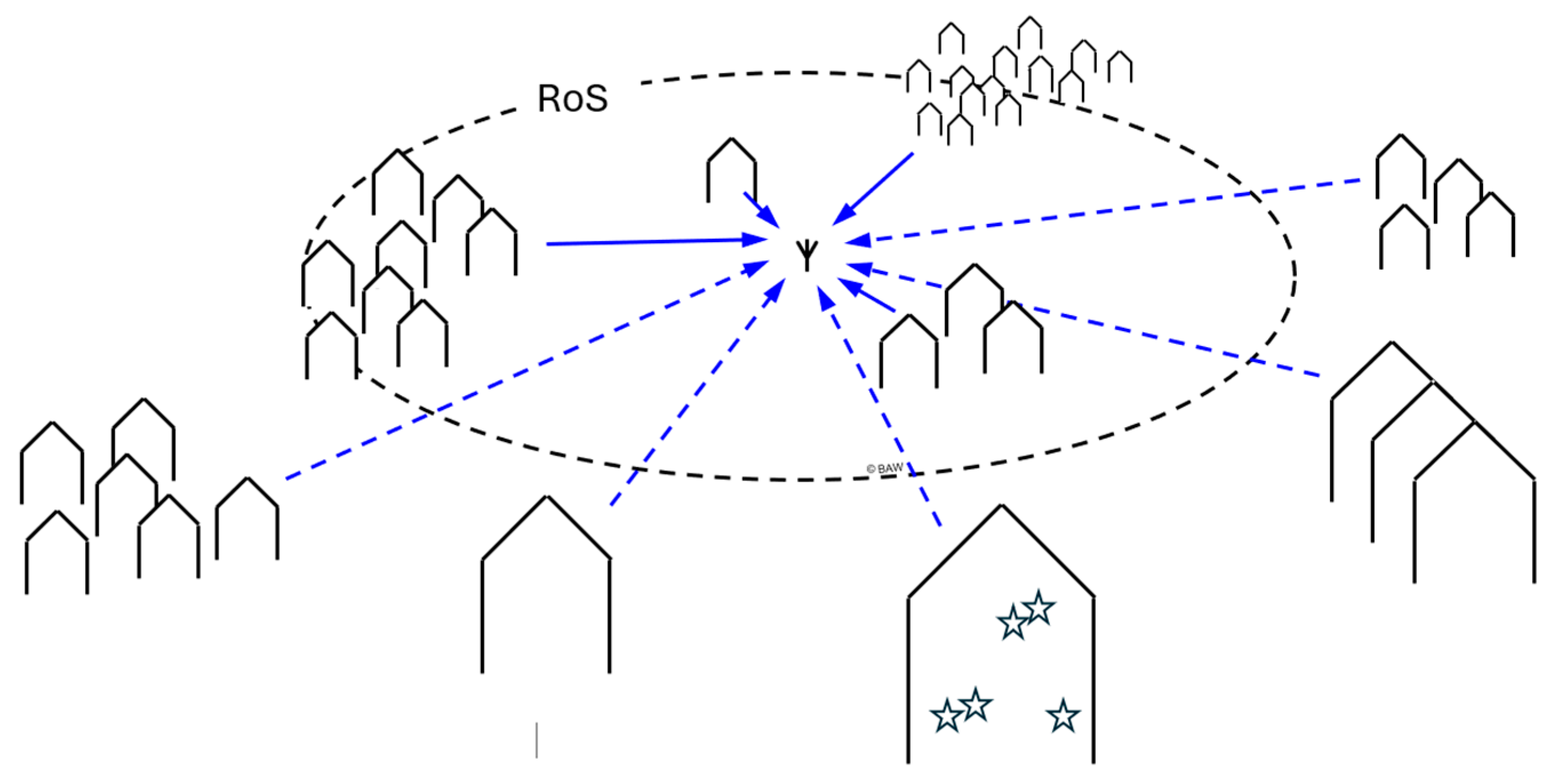 Sensors 24 06832 g011