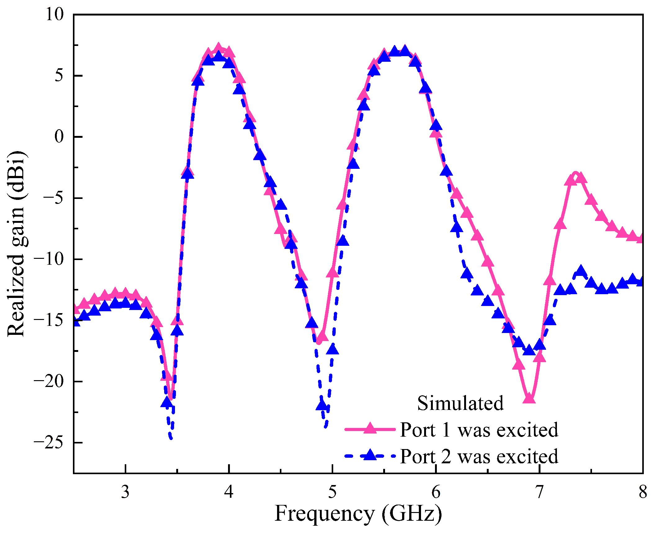 Sensors 24 06833 g012