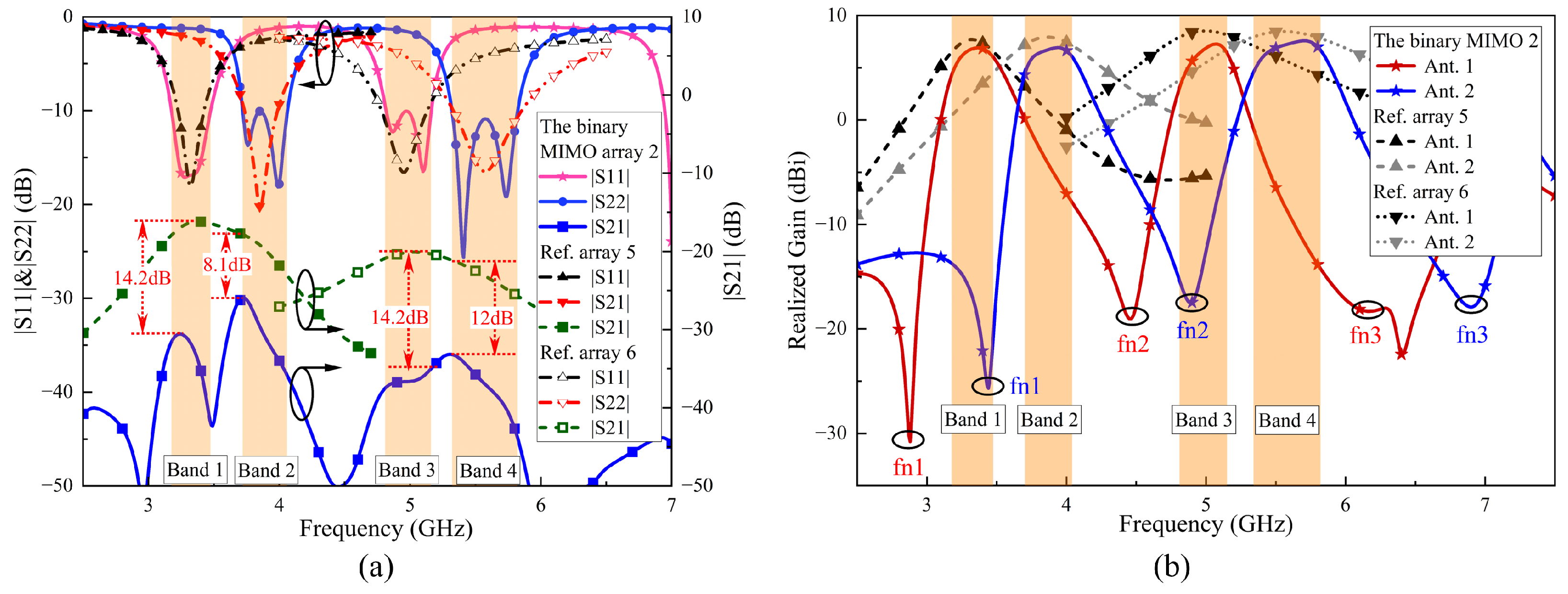 Sensors 24 06833 g014