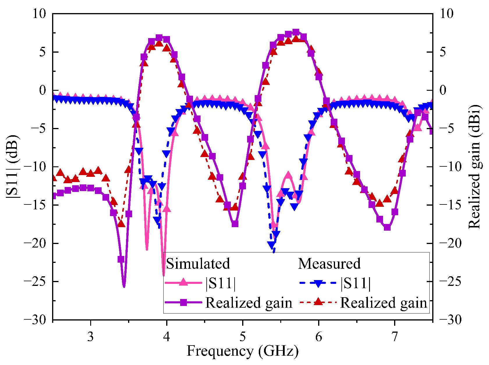 Sensors 24 06833 g016