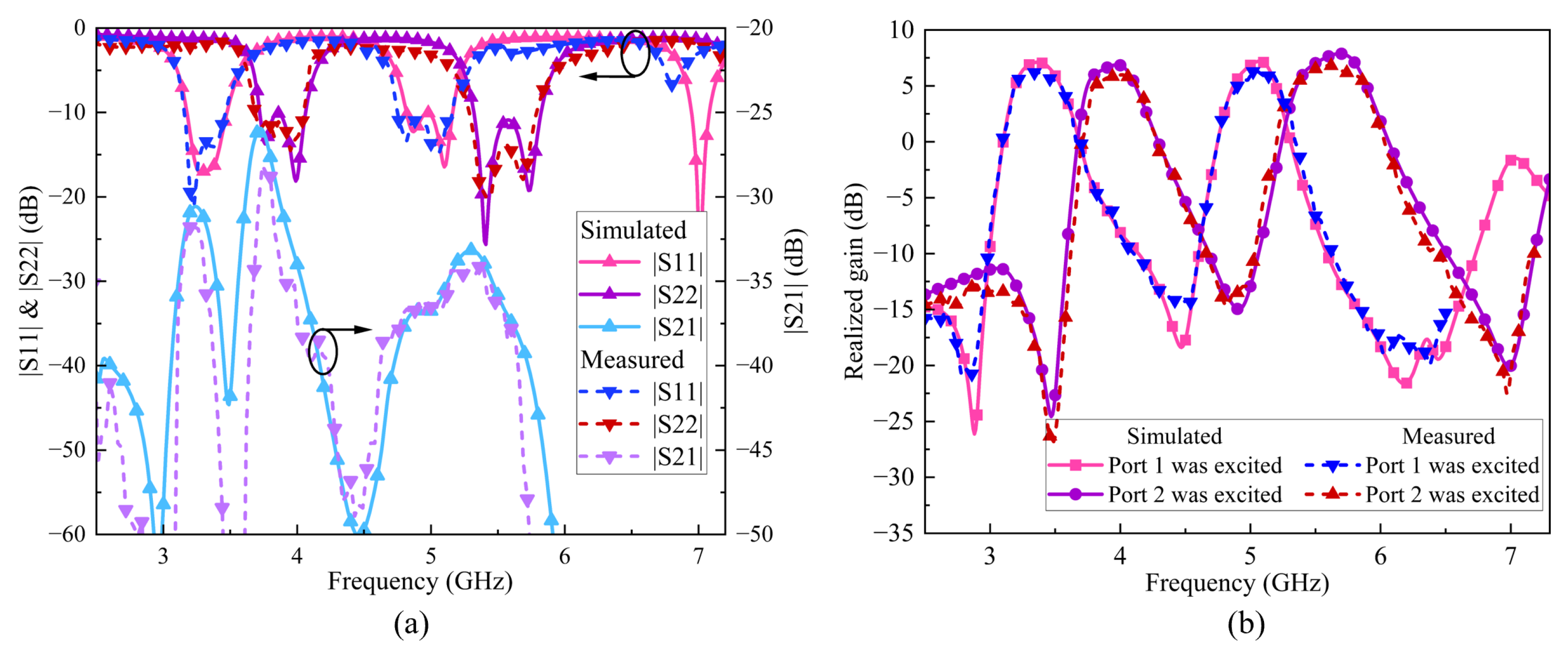 Sensors 24 06833 g022