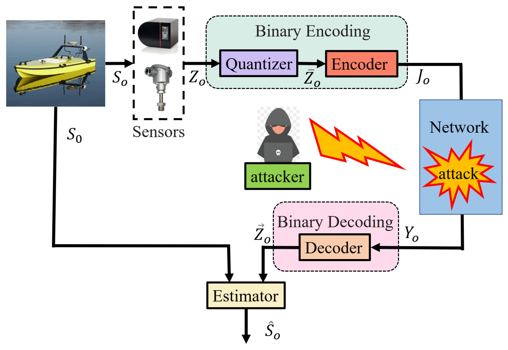 Sensors 24 06834 g002