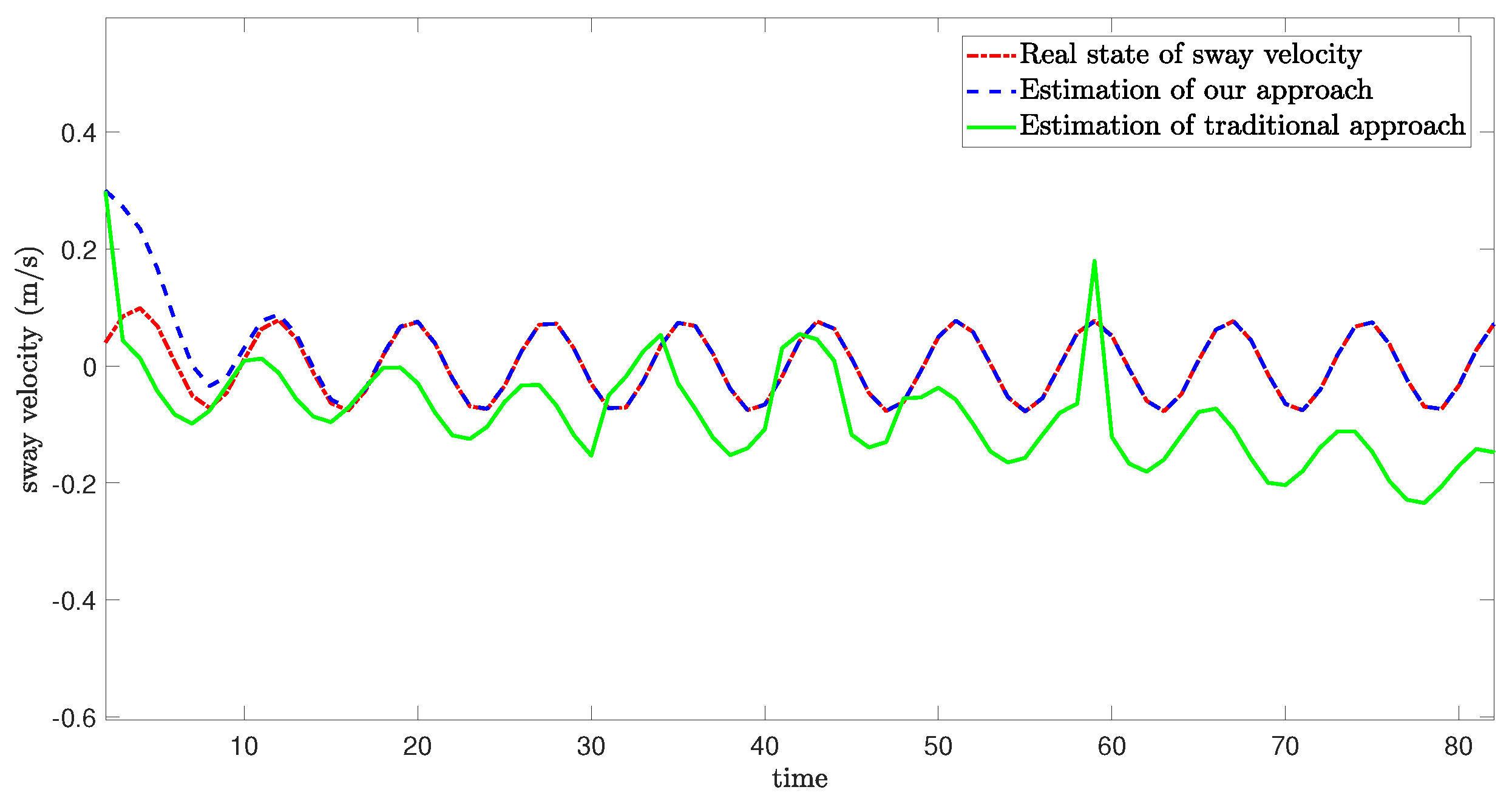 Sensors 24 06834 g005