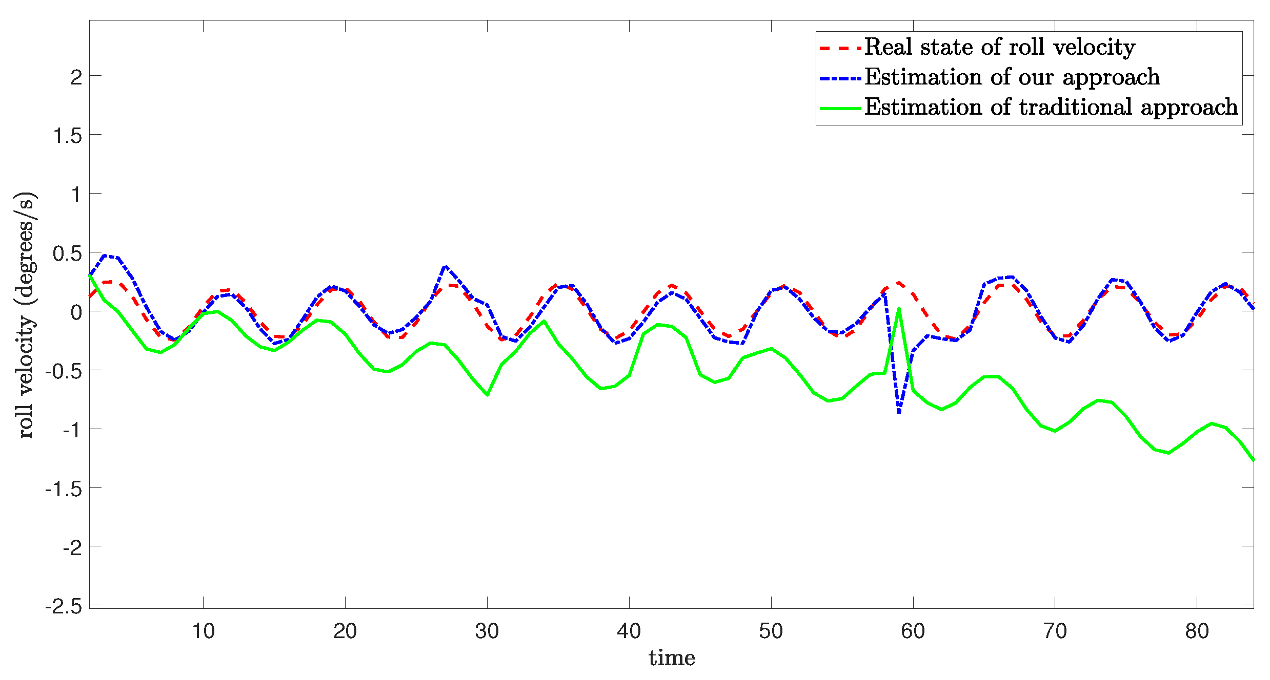 Sensors 24 06834 g007