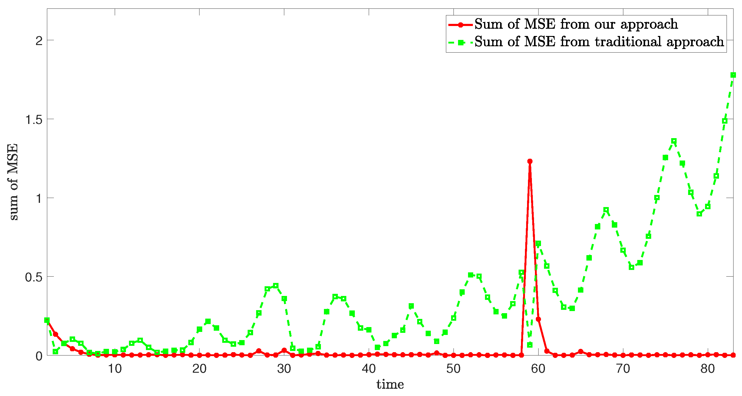 Sensors 24 06834 g008