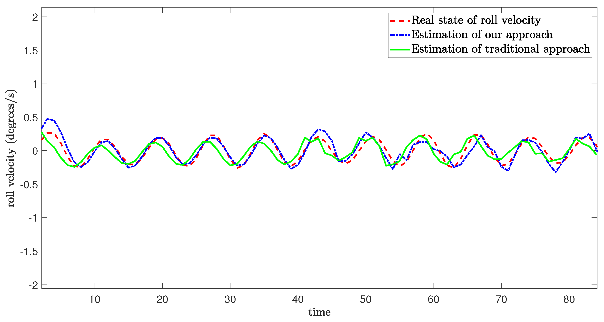 Sensors 24 06834 g012