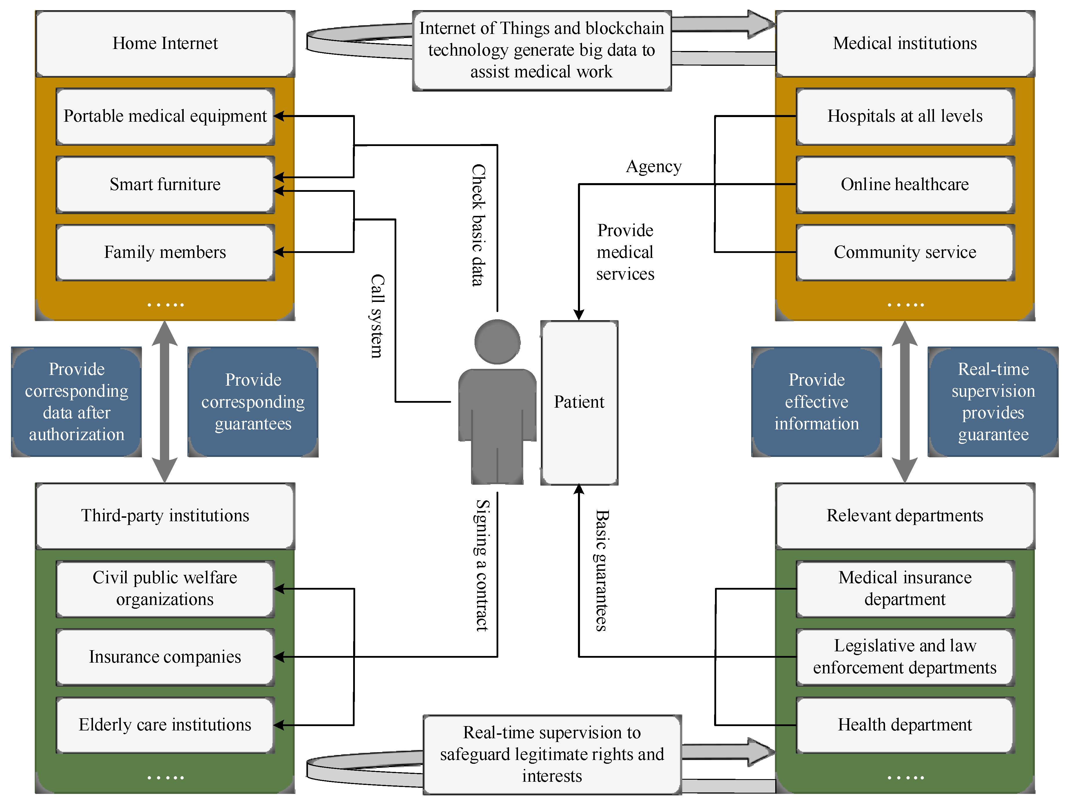 Sensors 24 06835 g001