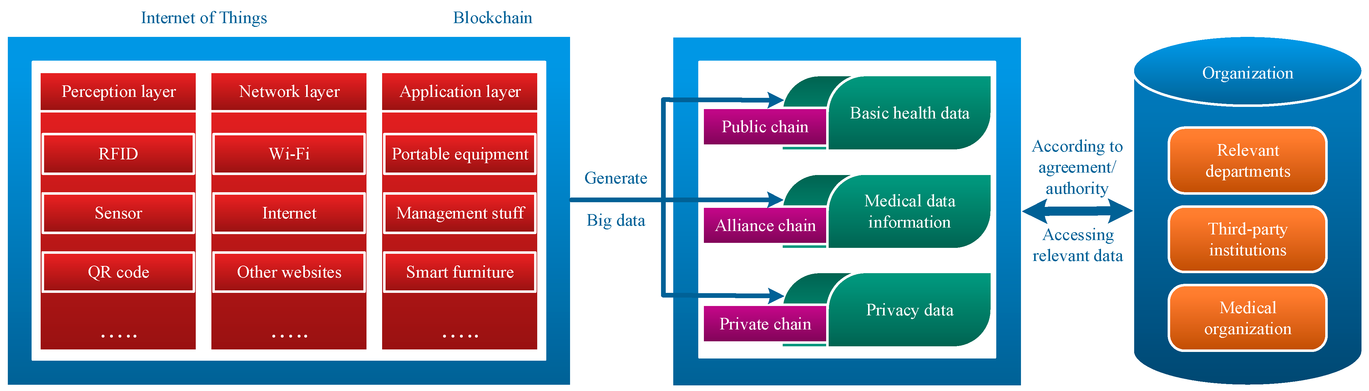 Sensors 24 06835 g002