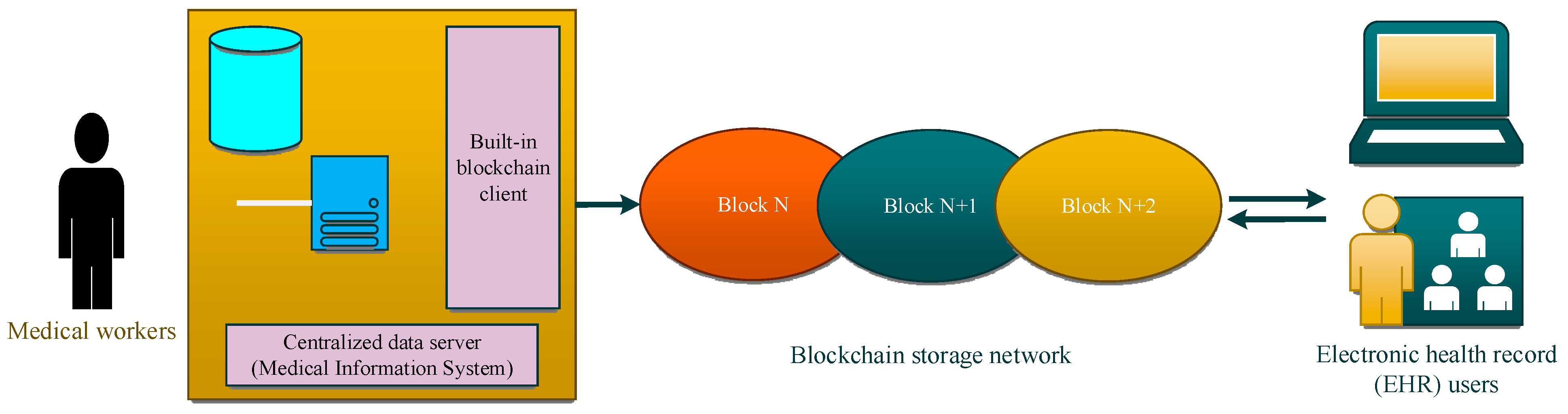 Sensors 24 06835 g003