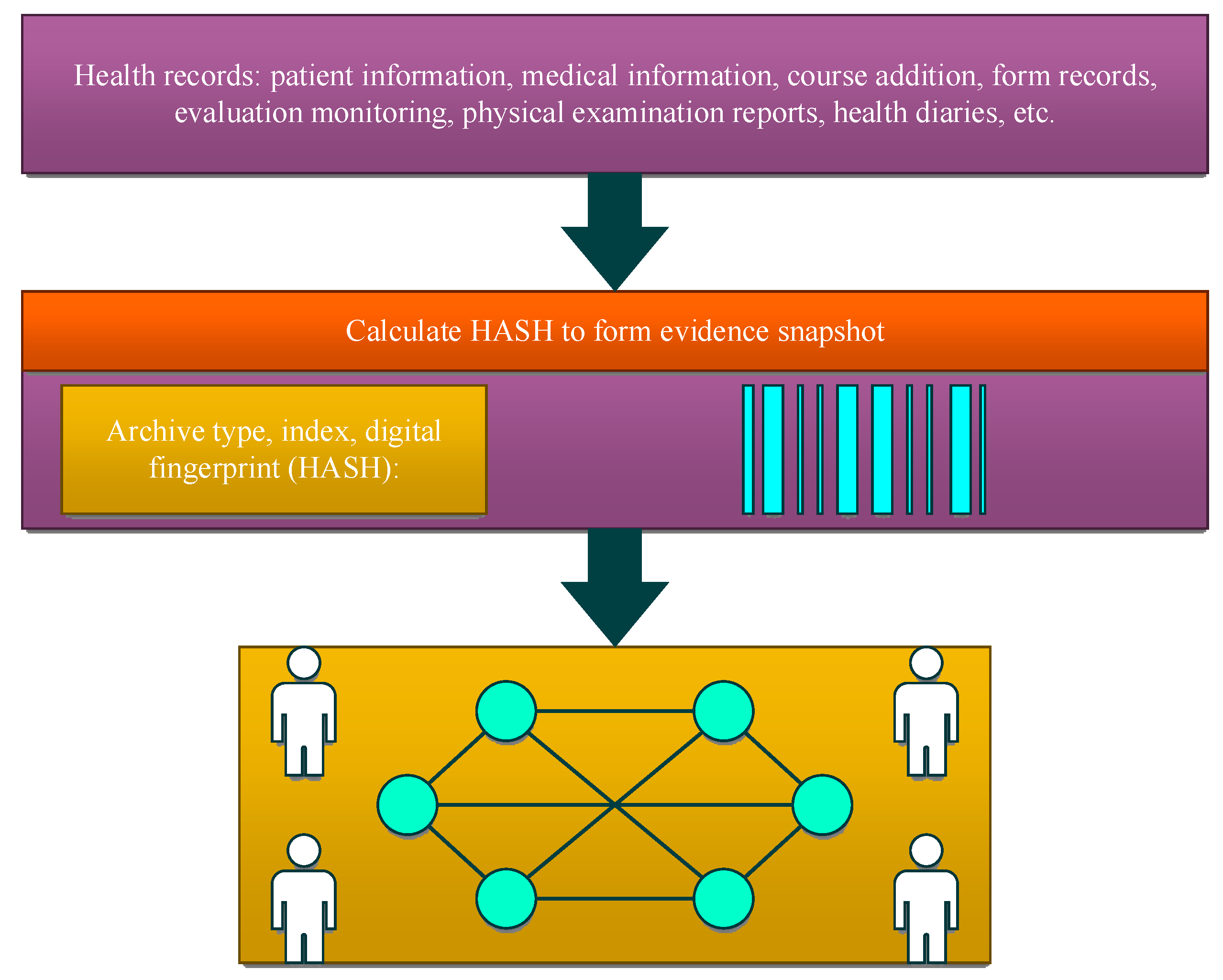 Sensors 24 06835 g004