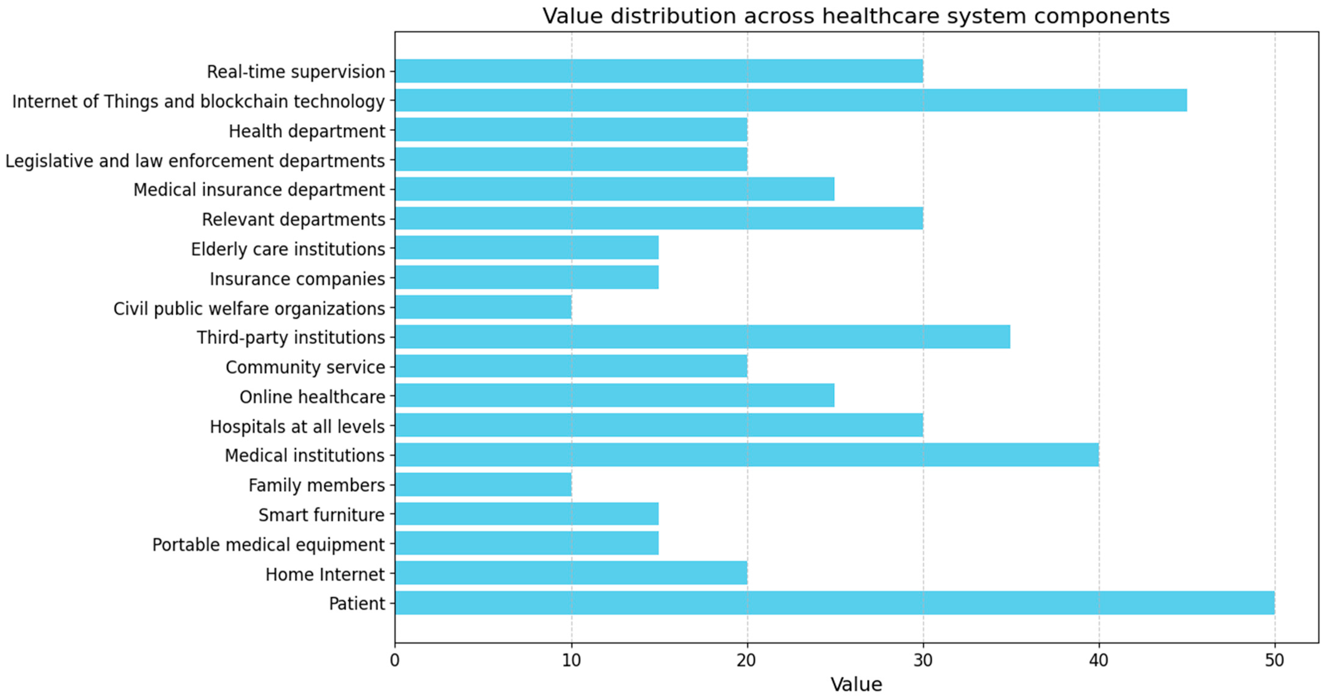 Sensors 24 06835 g006