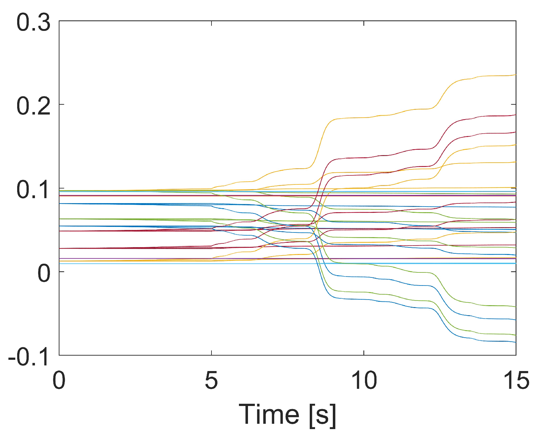 Sensors 24 06837 g005
