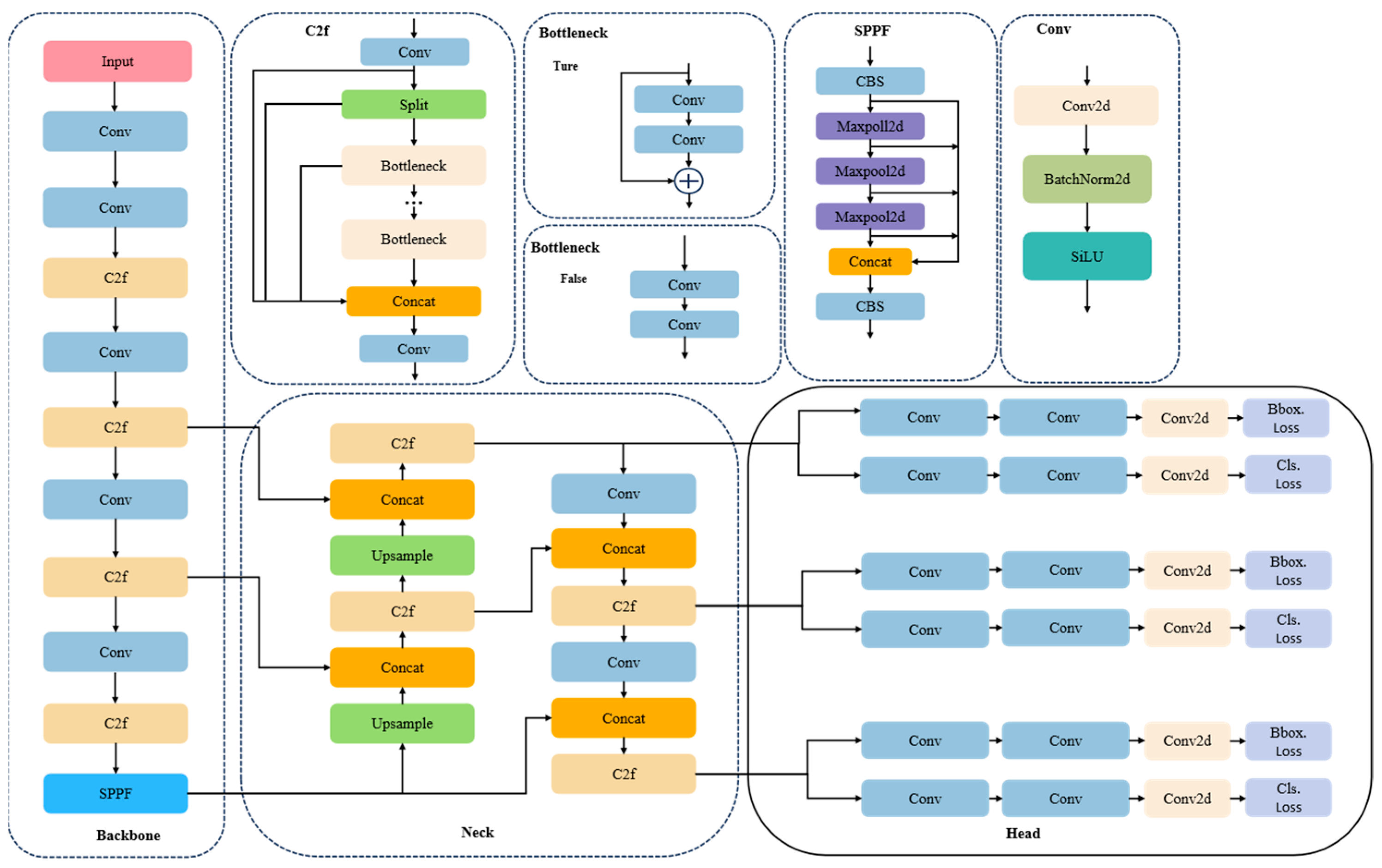 Sensors 24 06838 g001