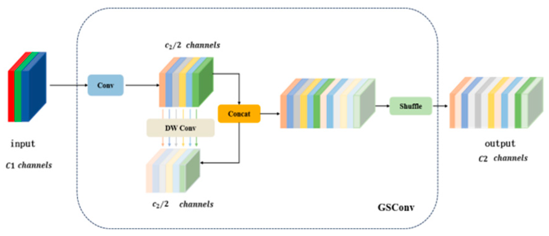 Sensors 24 06838 g002
