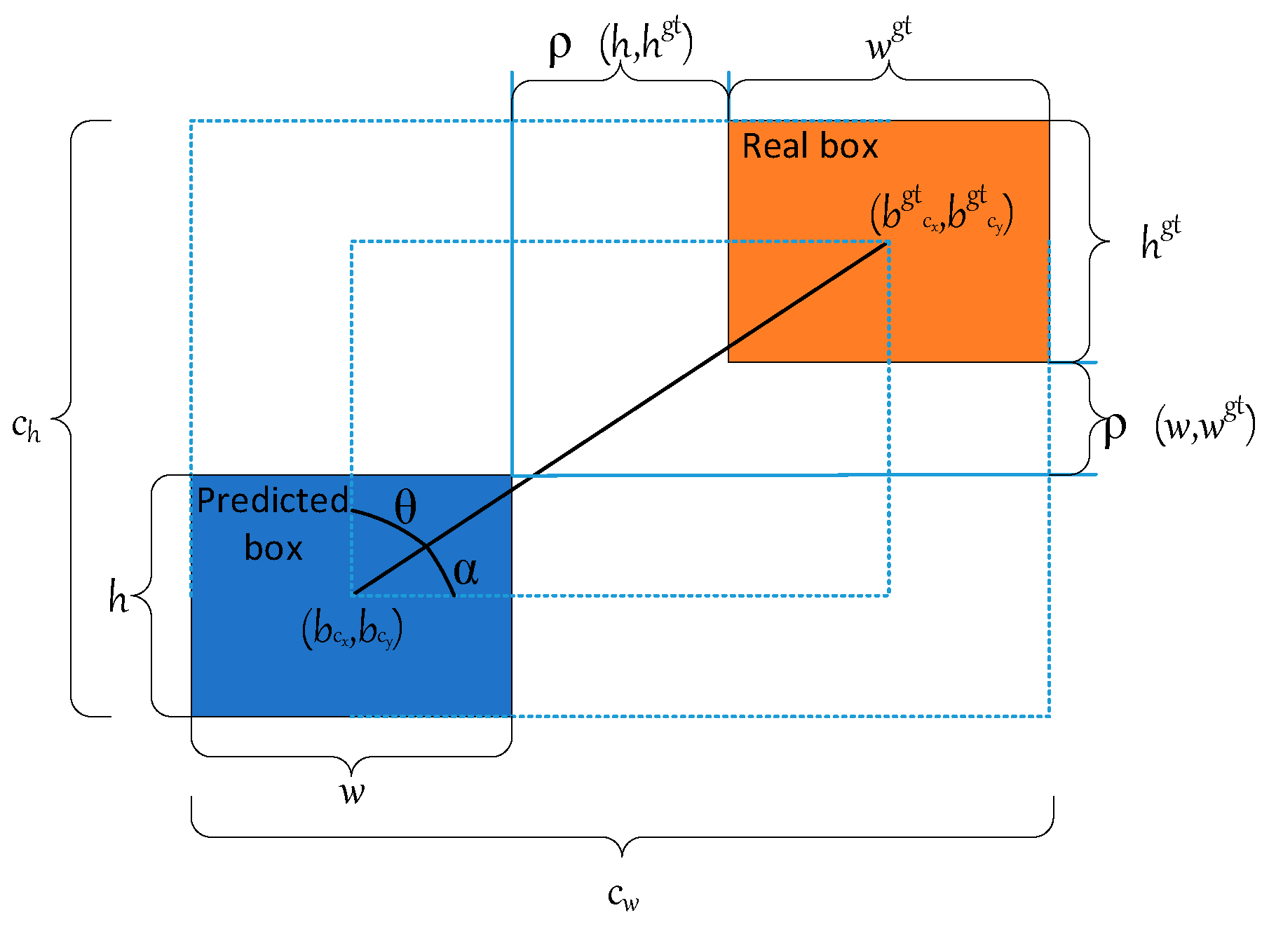 Sensors 24 06838 g004