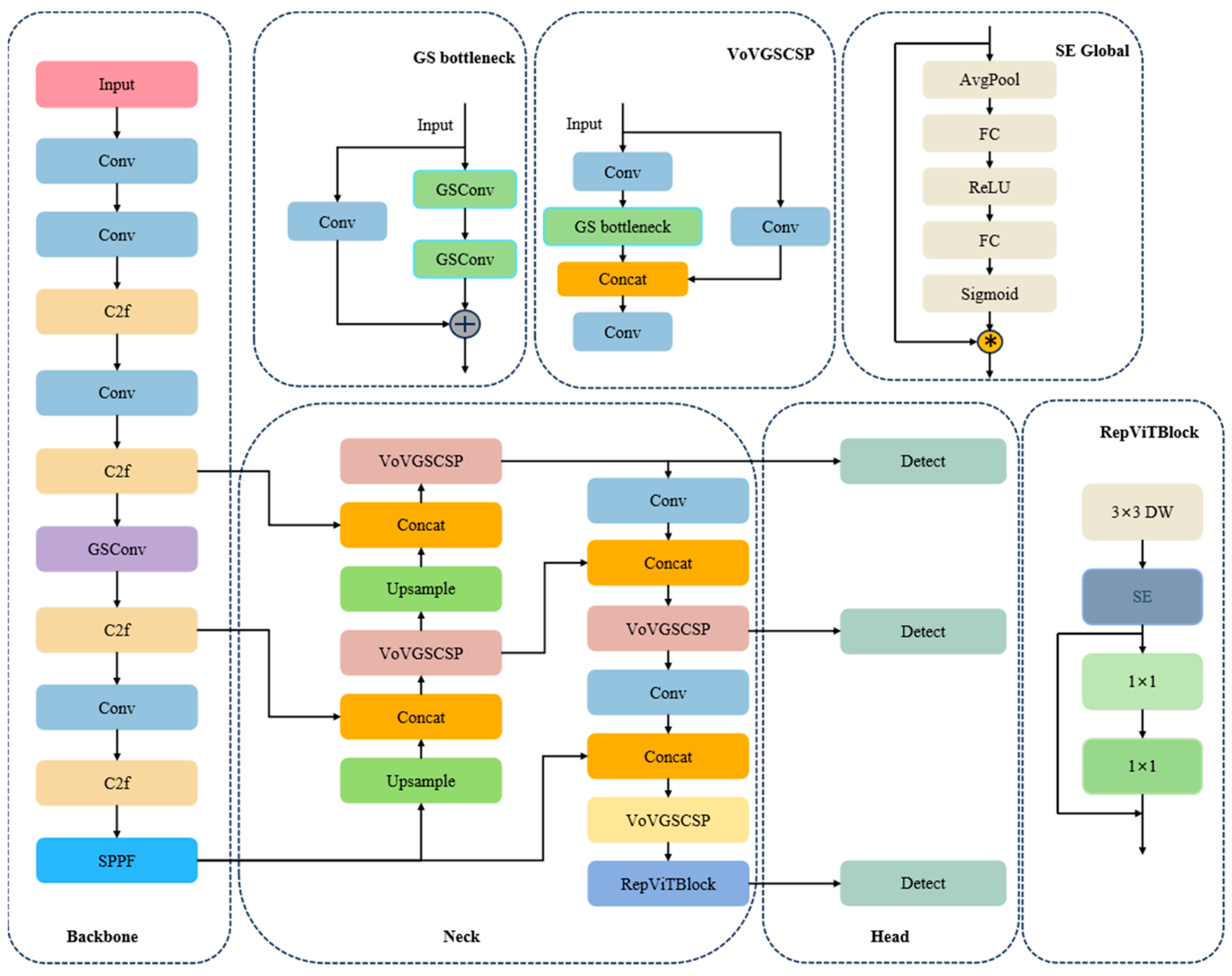 Sensors 24 06838 g005