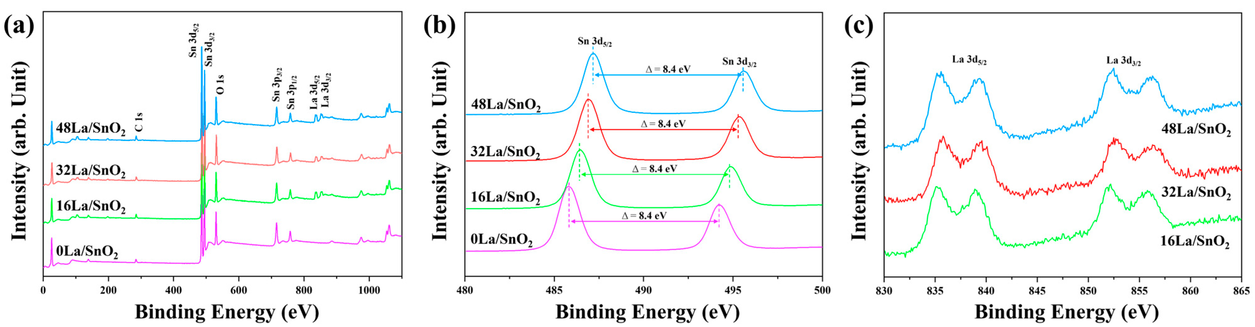 Sensors 24 06839 g005