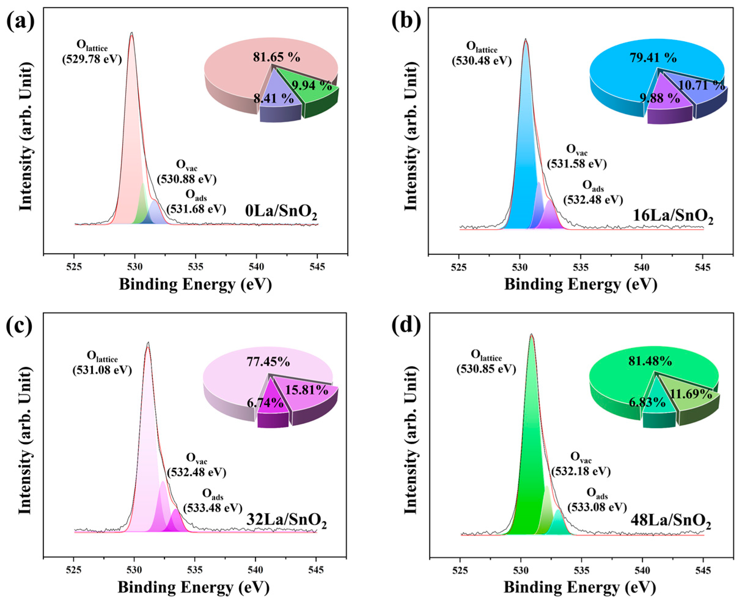 Sensors 24 06839 g006
