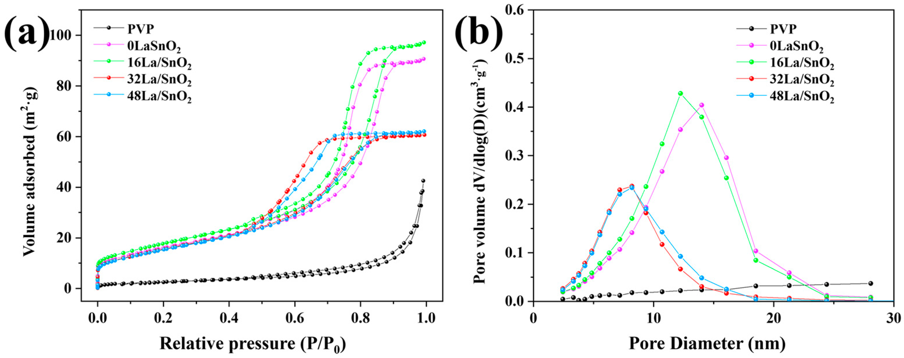 Sensors 24 06839 g007