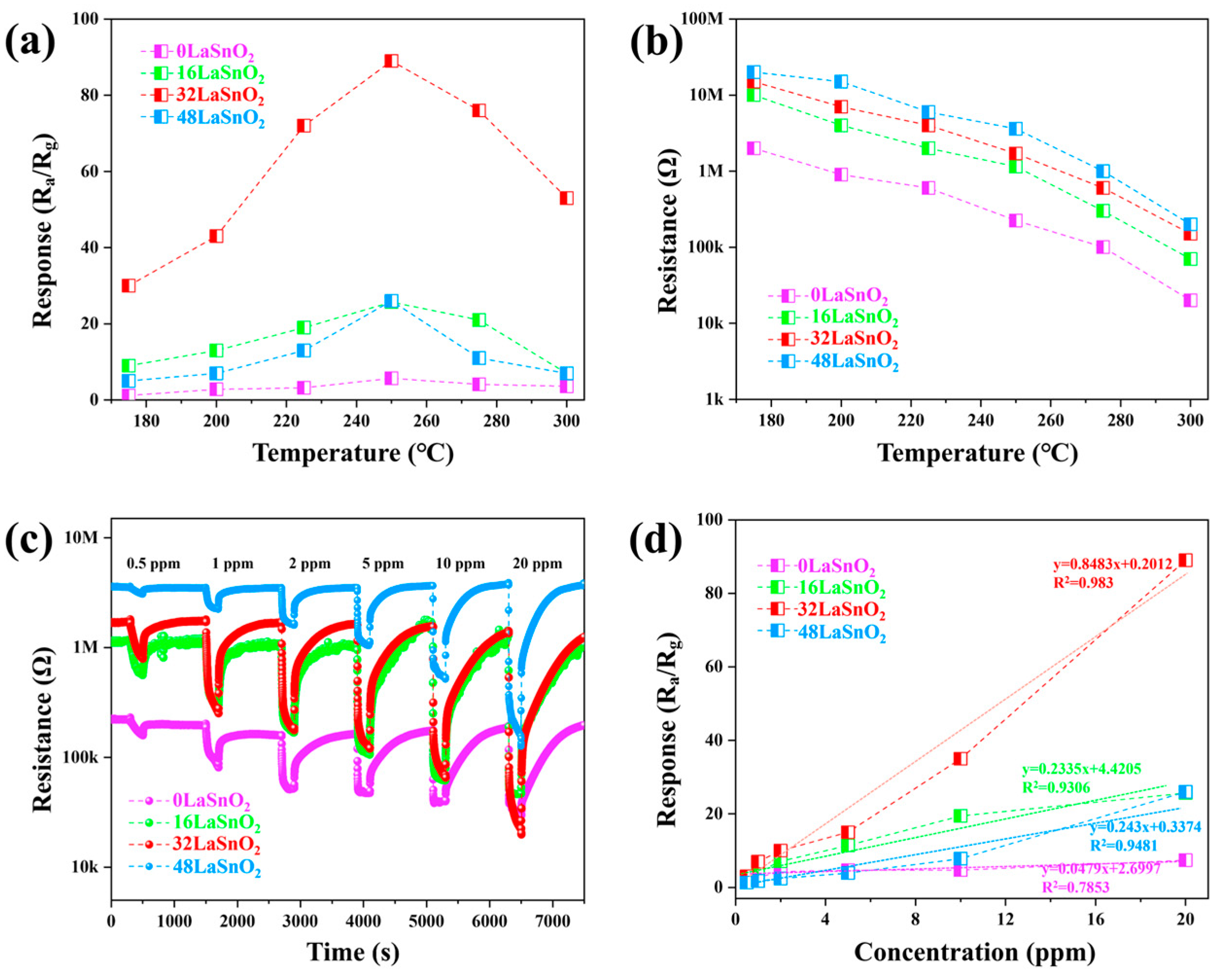 Sensors 24 06839 g008