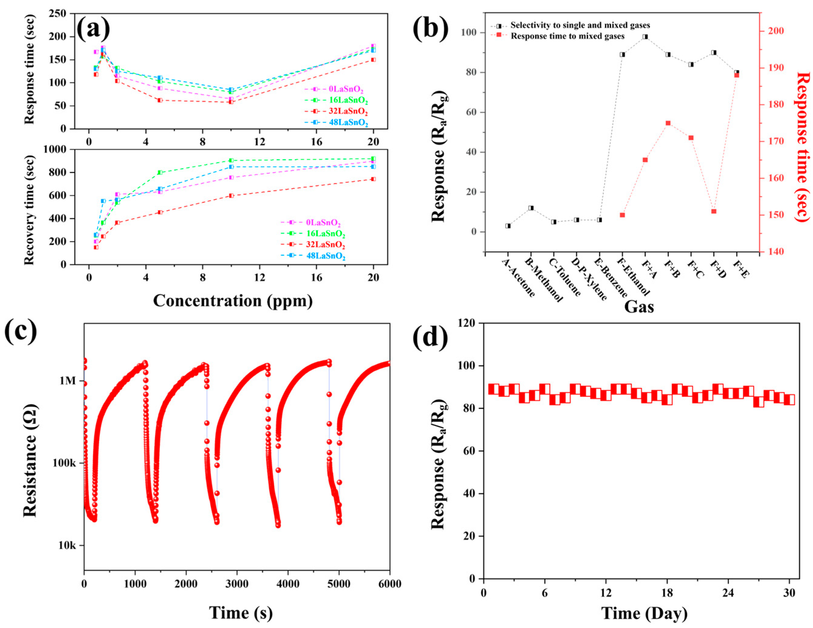 Sensors 24 06839 g009