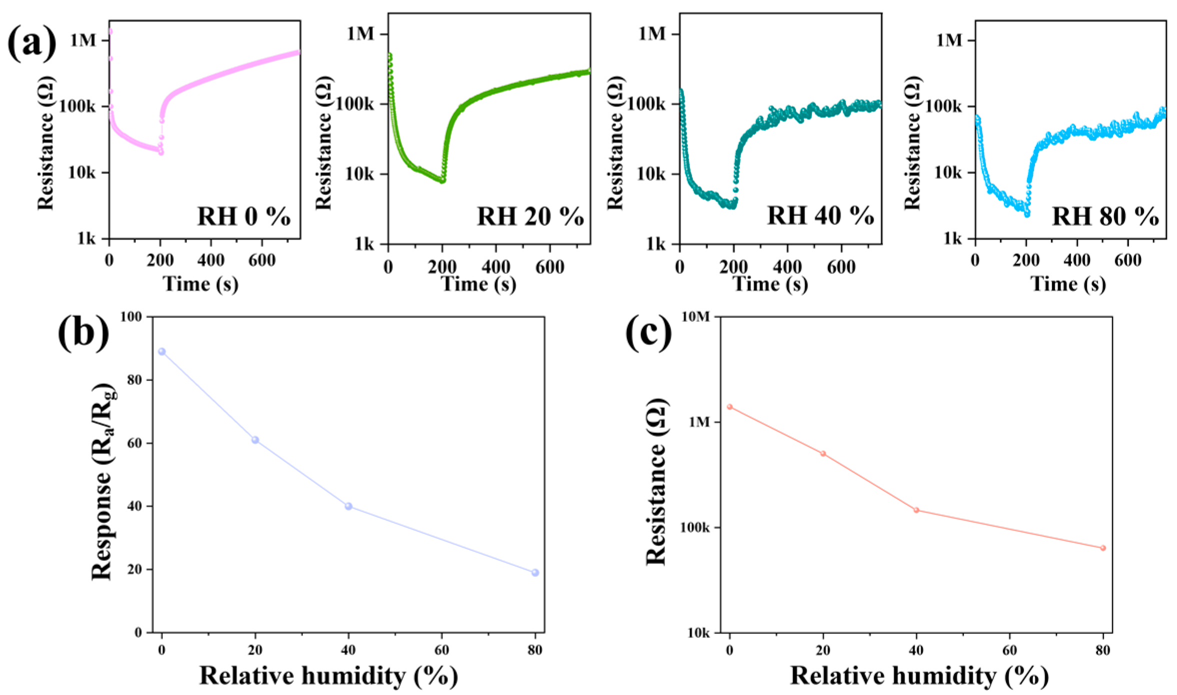 Sensors 24 06839 g010