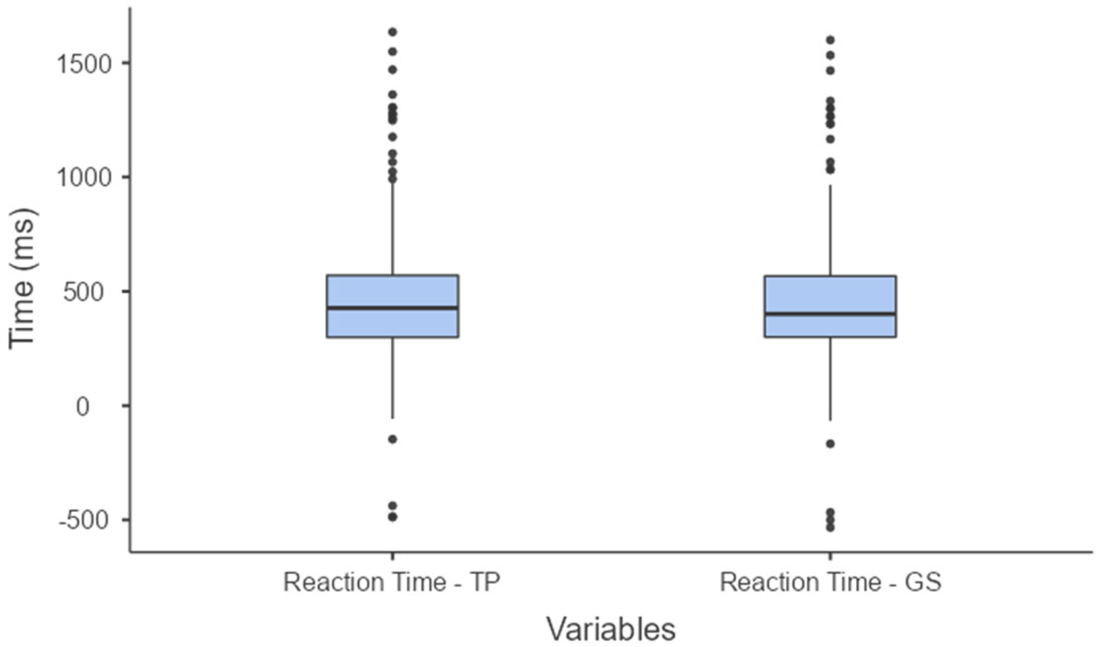 Sensors 24 06840 g008