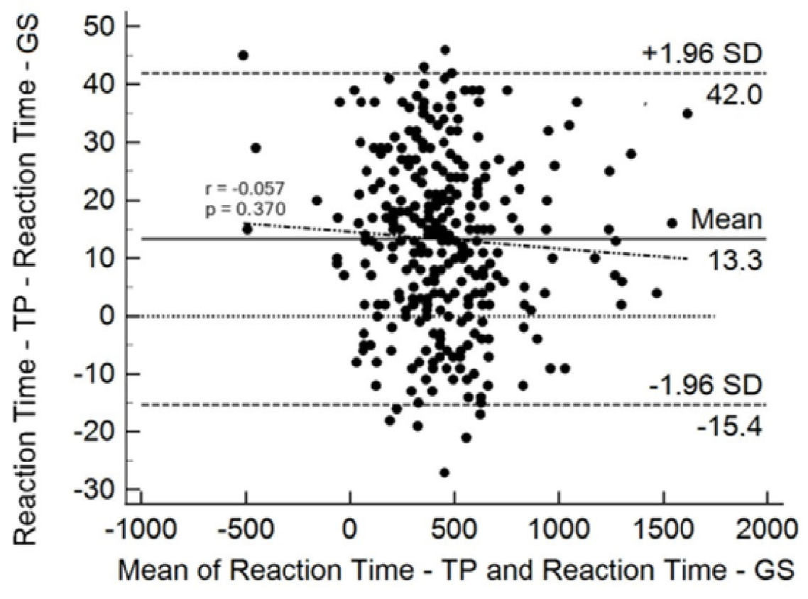 Sensors 24 06840 g009