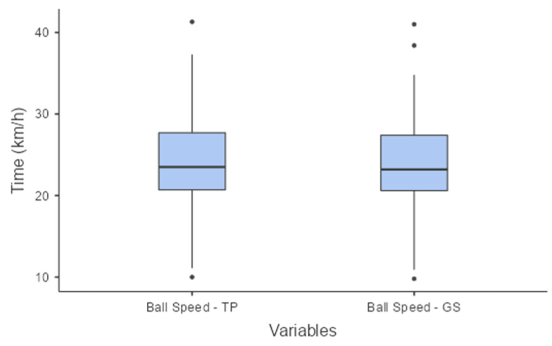 Sensors 24 06840 g010