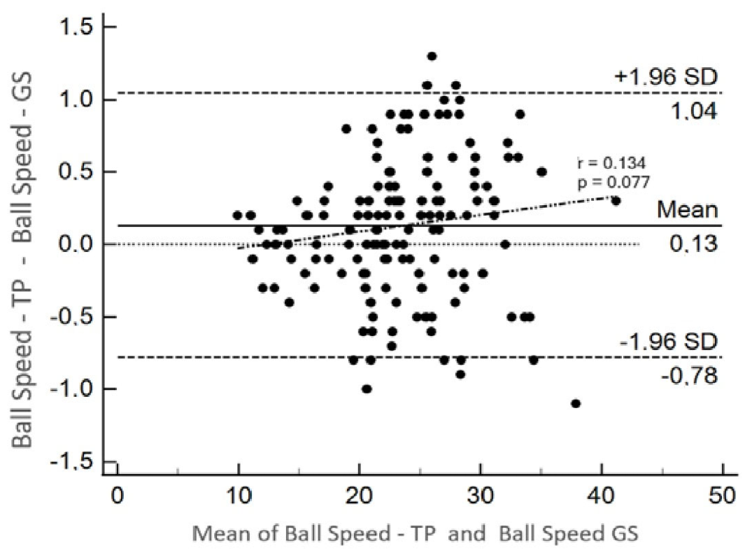 Sensors 24 06840 g011
